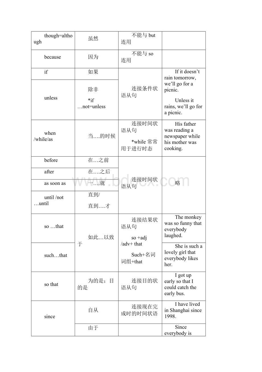 中考英语连词专项训练答案.docx_第3页