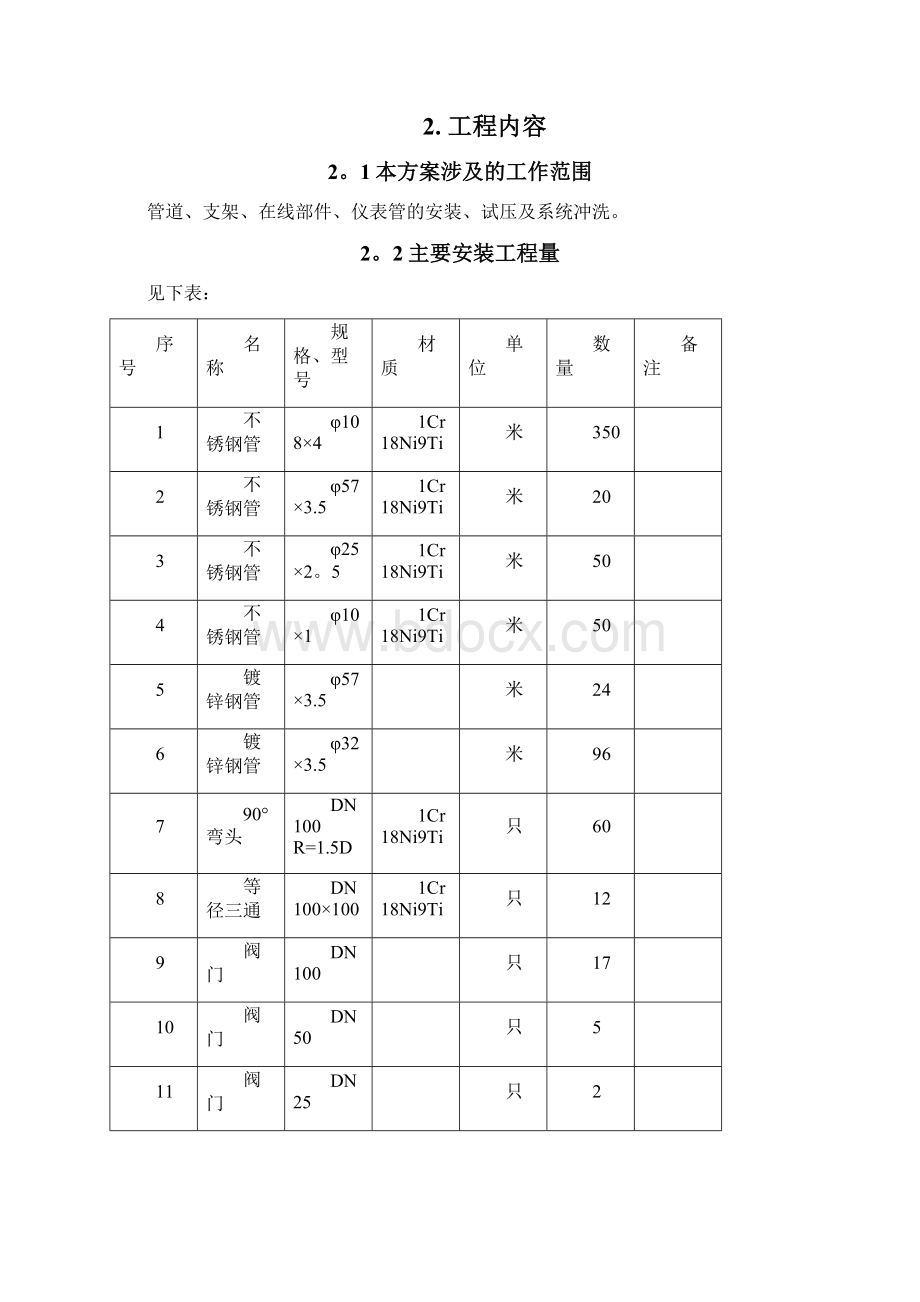 不锈钢管道安装施工方案标准版Word文件下载.docx_第2页