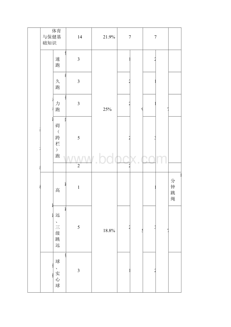 最新小学四年级上册体育教案全册.docx_第3页