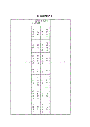 海南植物名录.docx