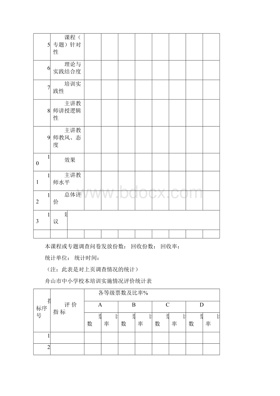 舟山电大蓉浦学院学校校本培训活动设计Word格式文档下载.docx_第3页