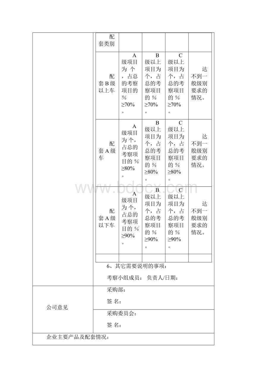 供应商考察报告Word文档格式.docx_第2页