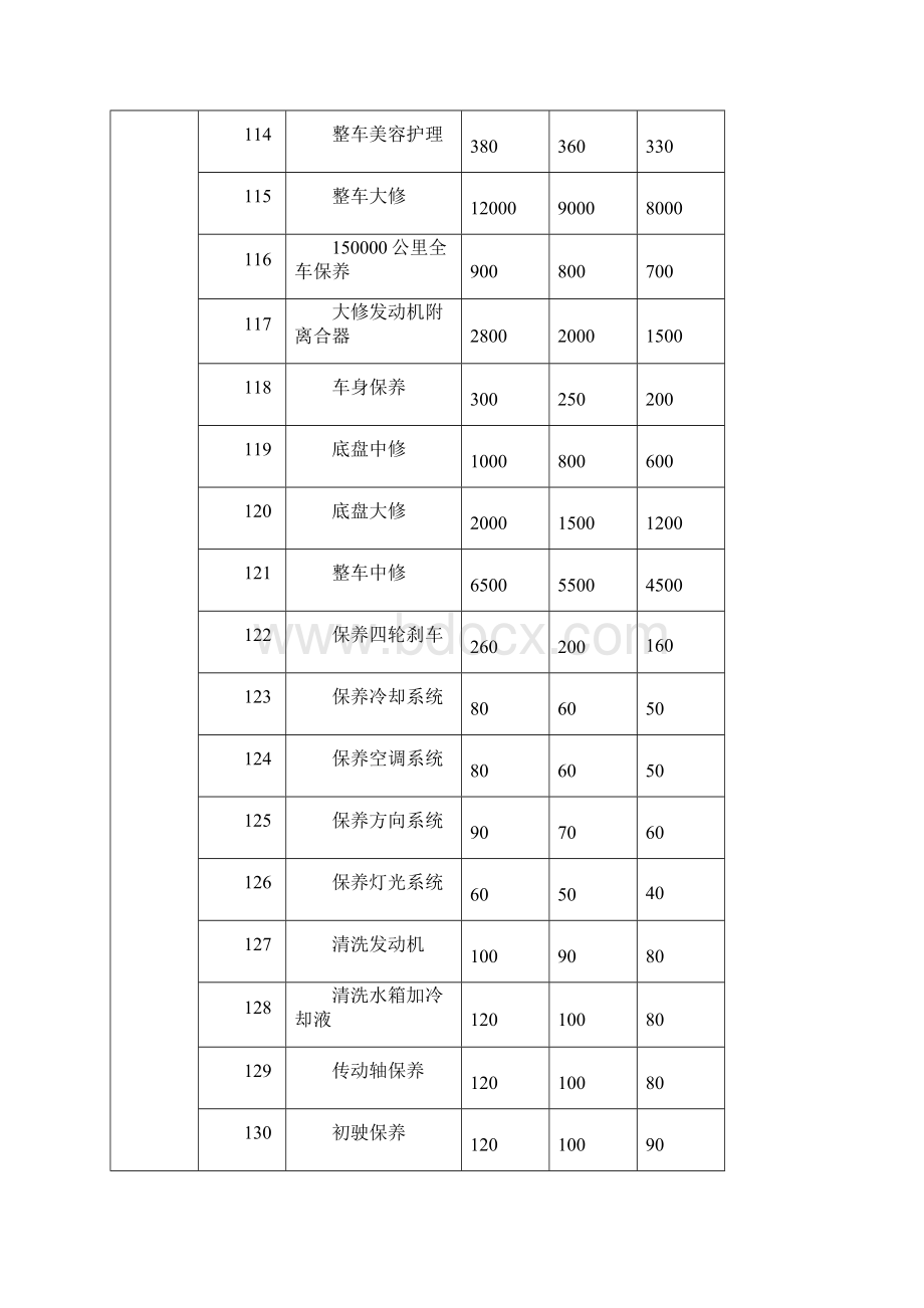 汽车维修项目明细表.docx_第3页