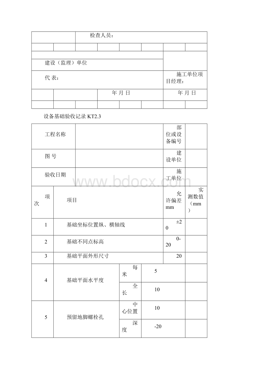 建筑工程施工质量验收资料2通风与空调工程材料设备出厂合格证汇总表.docx_第3页