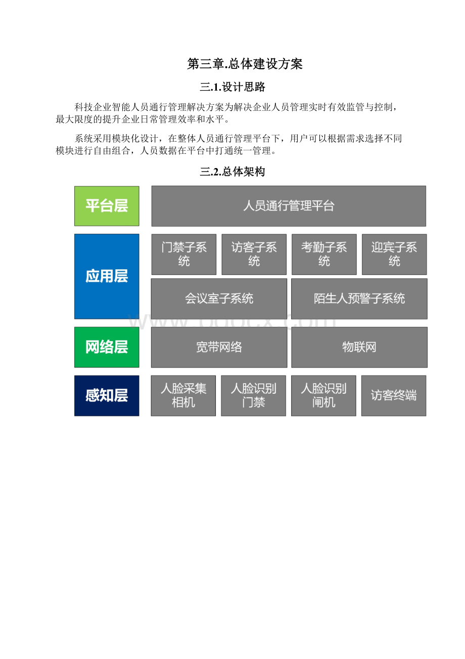 智能人员管理系统解决方案.docx_第2页