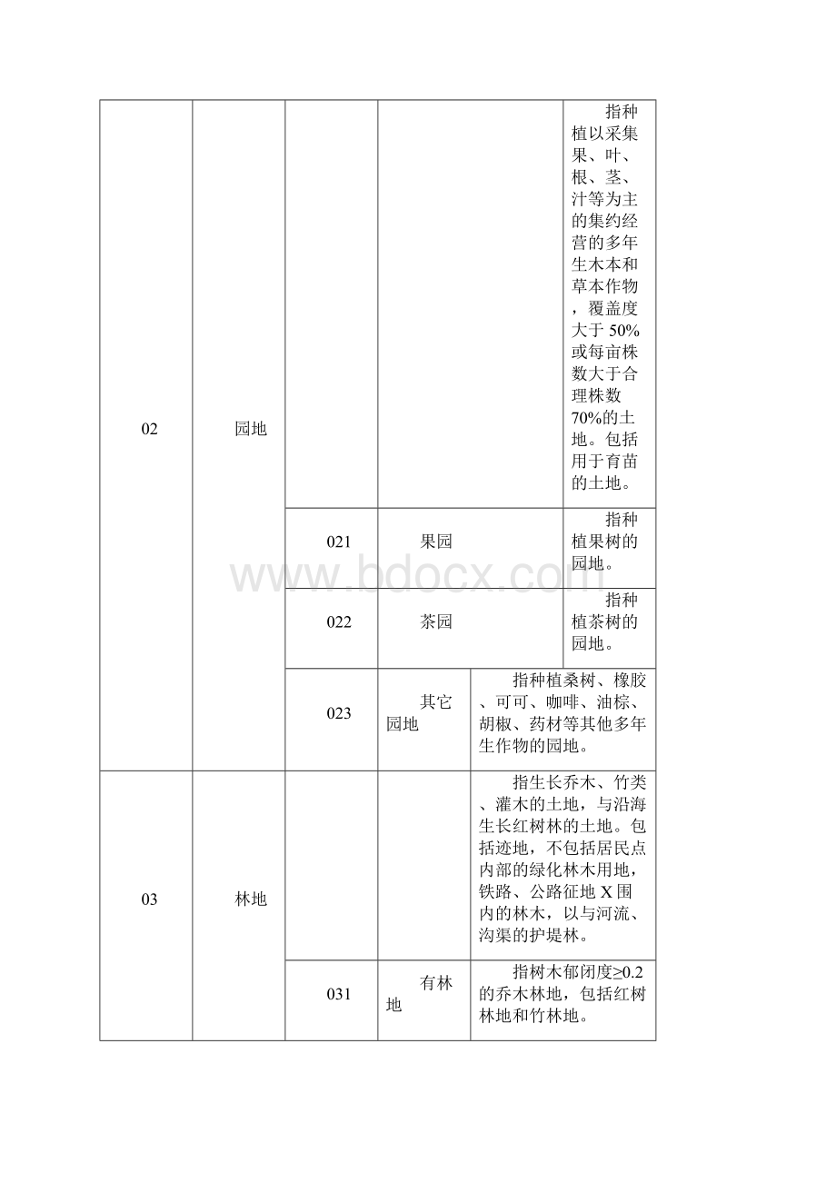 全国土地用途分类.docx_第3页