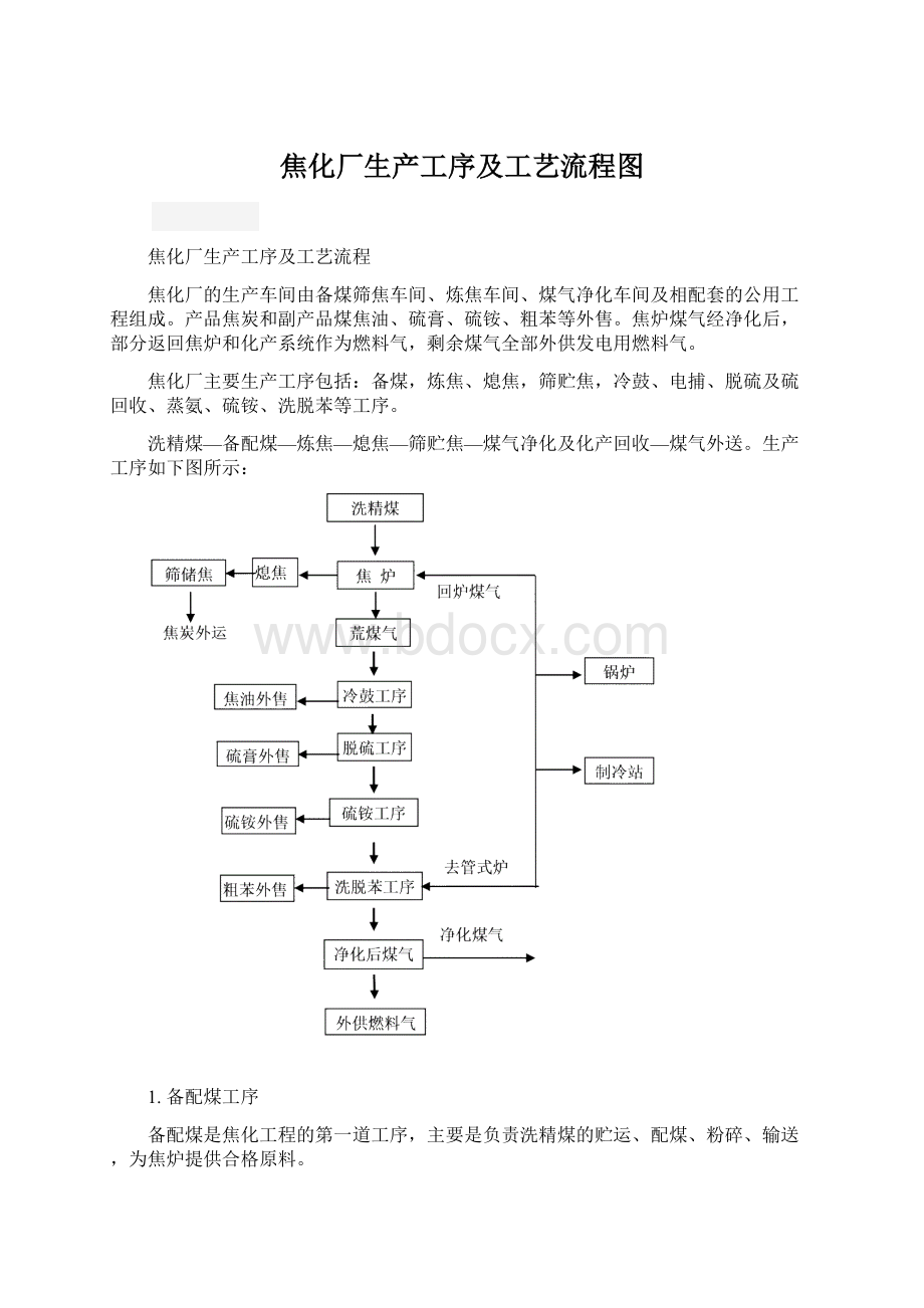 焦化厂生产工序及工艺流程图.docx_第1页