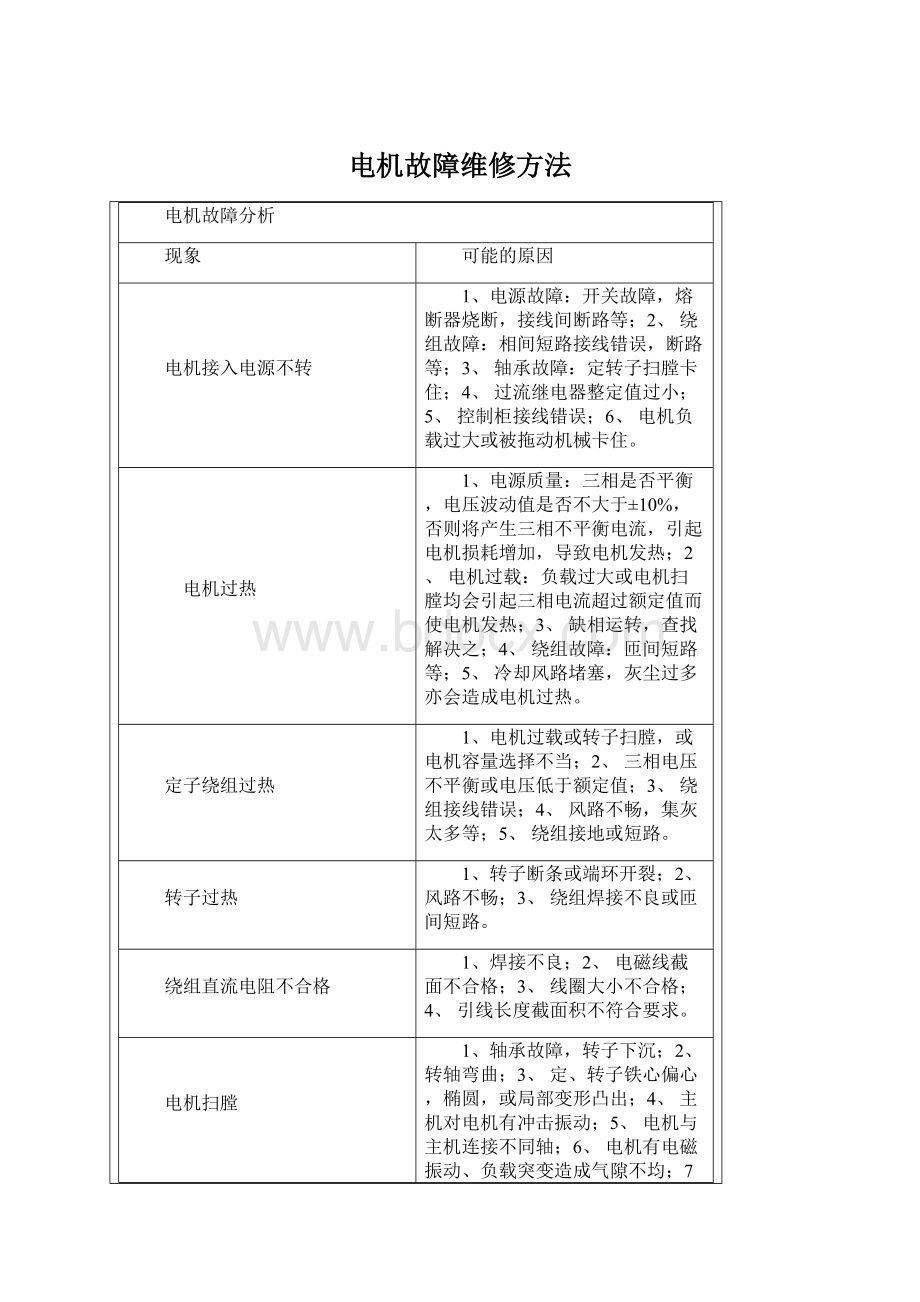 电机故障维修方法.docx_第1页