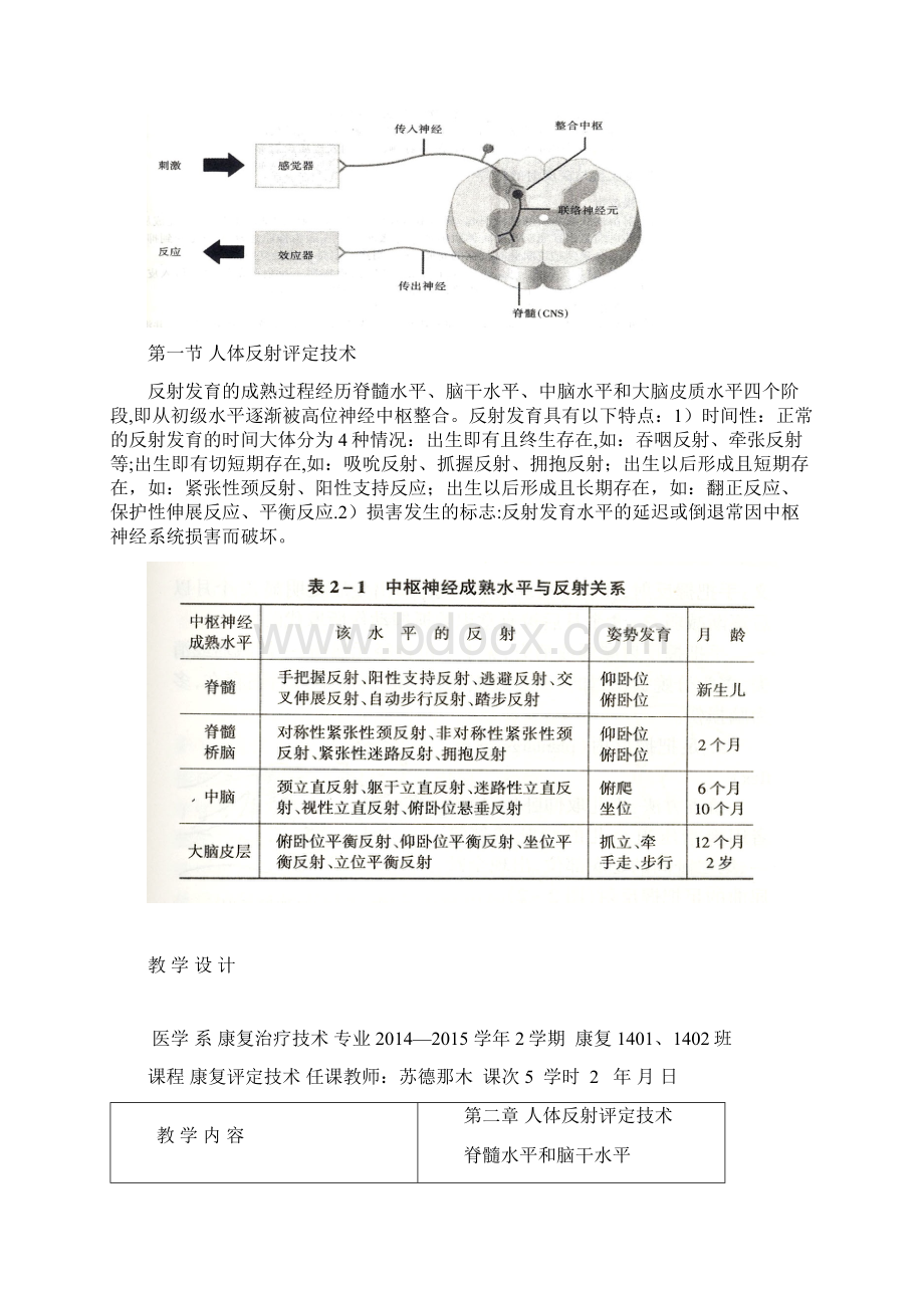 第二章人体反射评定技术.docx_第2页