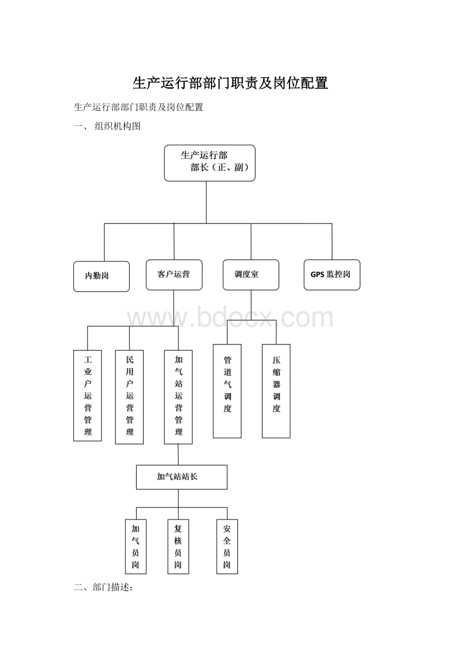 生产运行部部门职责及岗位配置.docx_第1页