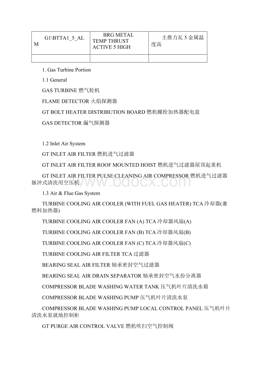 燃机故障报警信息库Word格式文档下载.docx_第2页