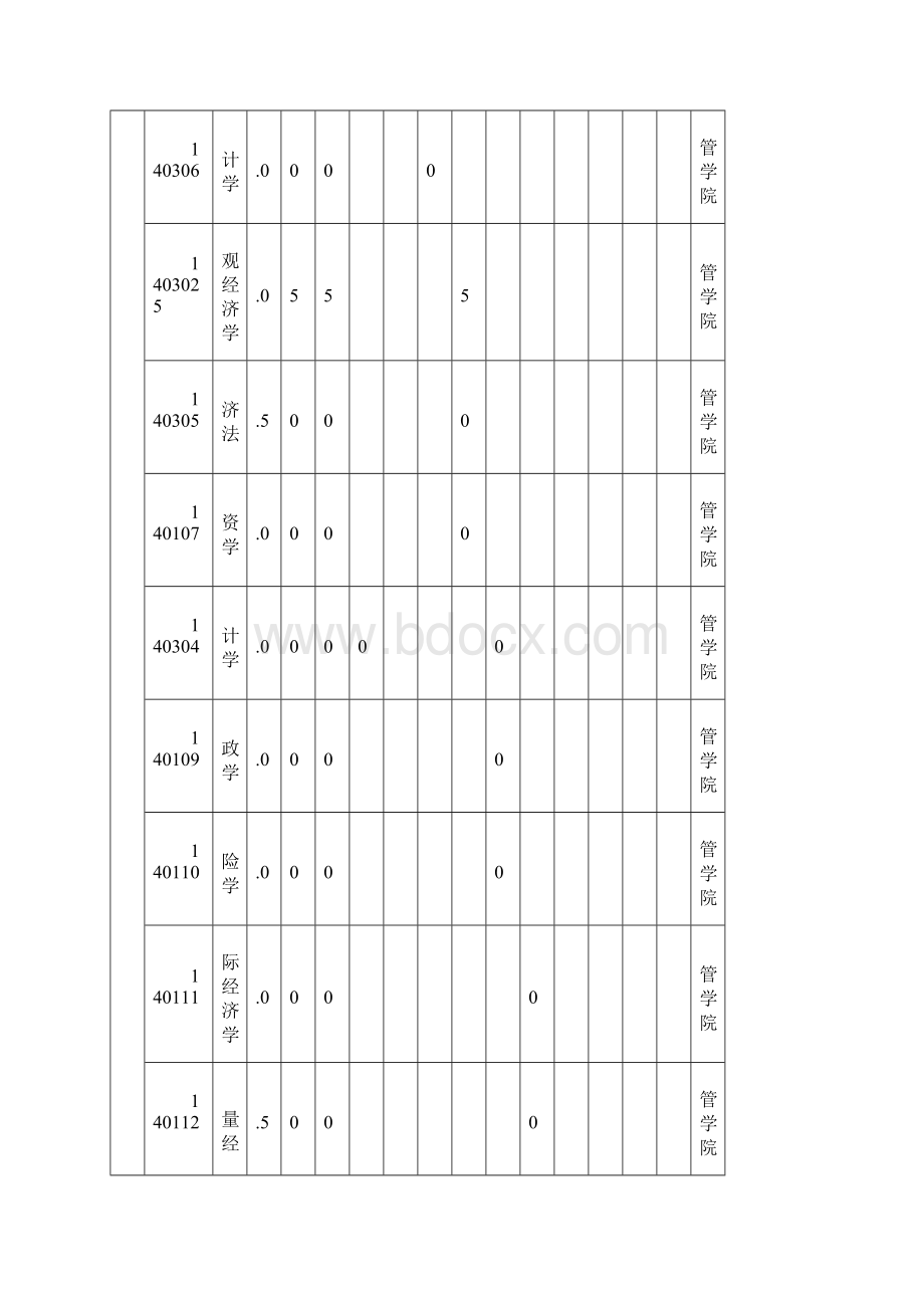 11级福建农林大学对金融学国际经济与贸易会计学工商管理双学位的培养计划.docx_第3页