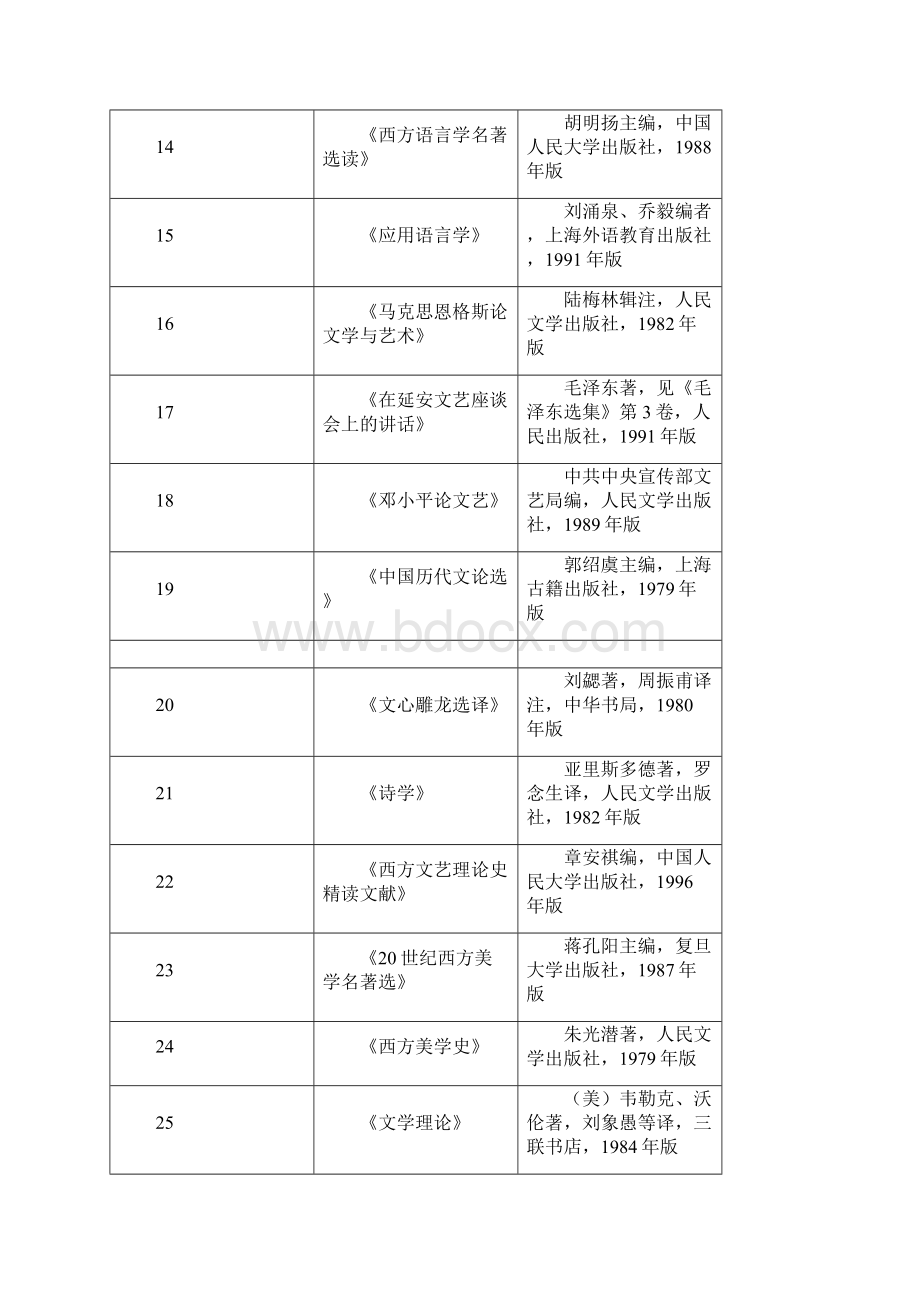 必看100本书.docx_第2页