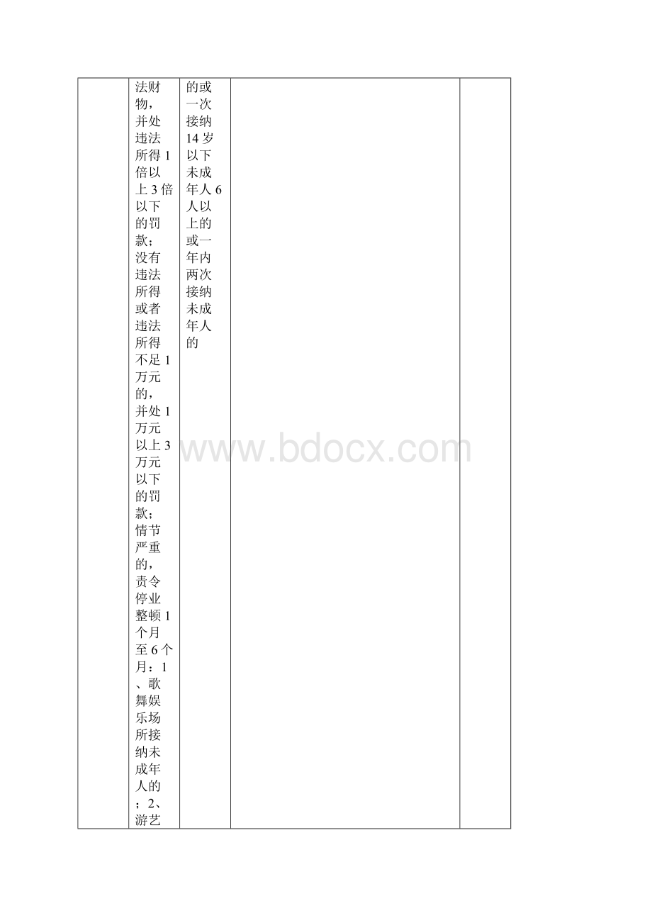 文化市场行政处罚裁量基准Word文档格式.docx_第2页