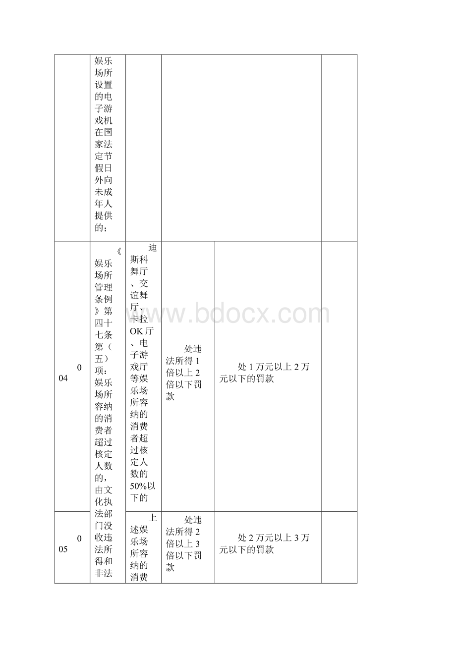 文化市场行政处罚裁量基准Word文档格式.docx_第3页