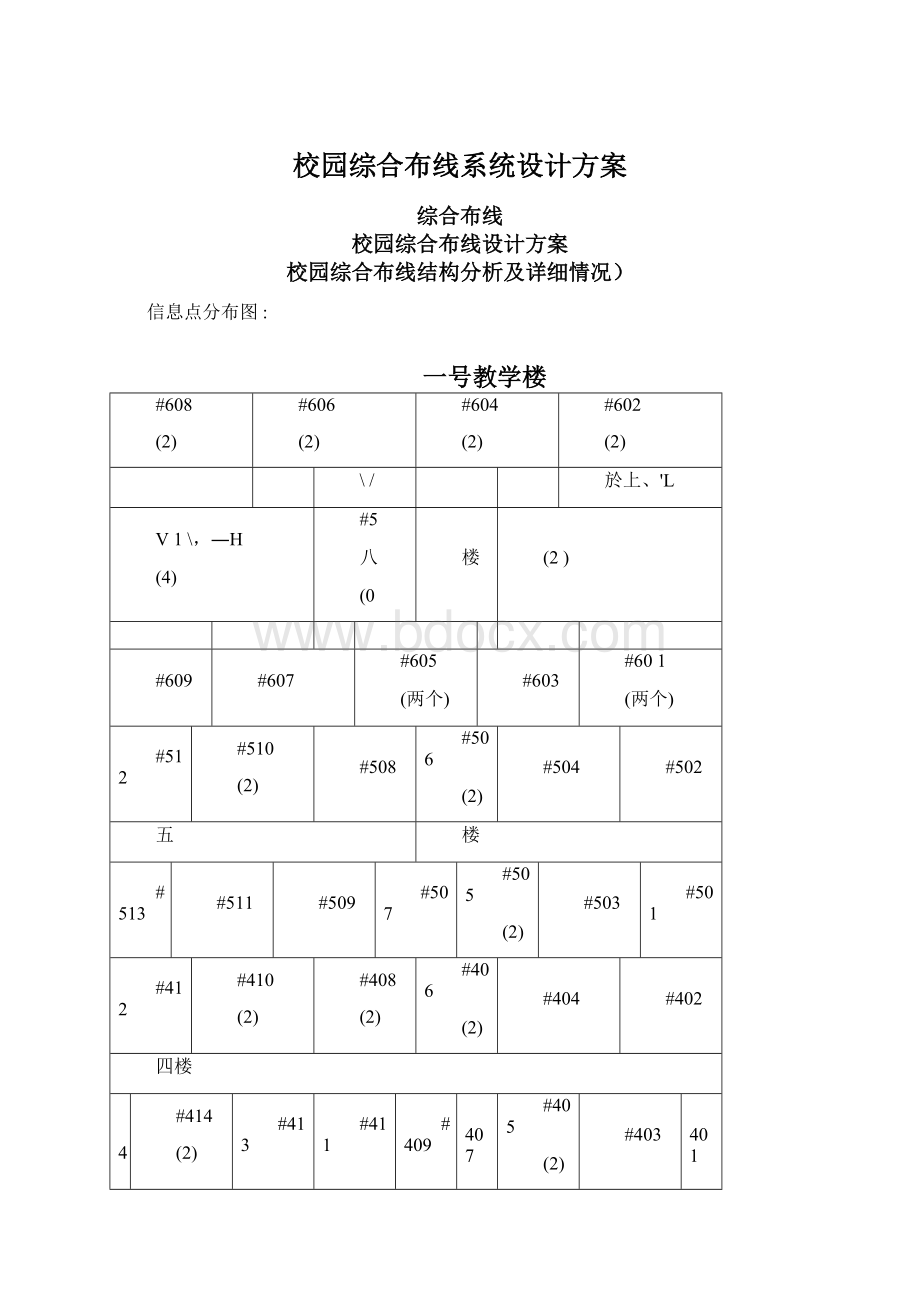 校园综合布线系统设计方案Word文档格式.docx