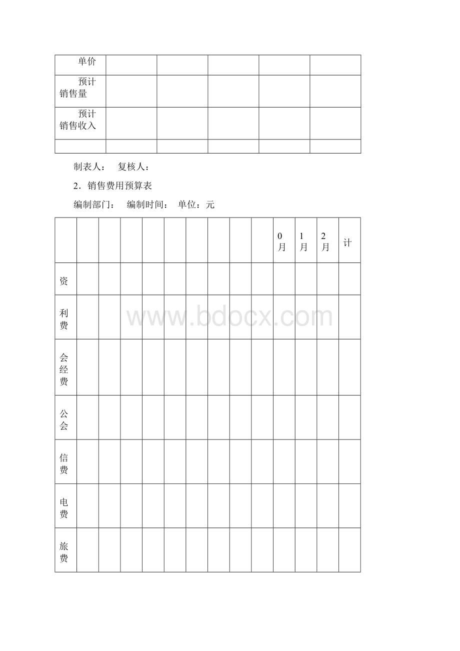 成本预算费用管理制度DOC.docx_第3页