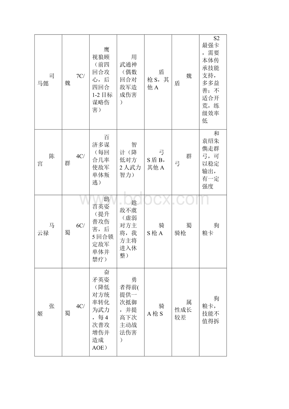 479区S2开荒攻略by新垣结衣董卓.docx_第2页