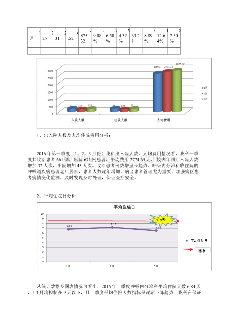 第一季度医疗质量总结分析课件.docx_第2页