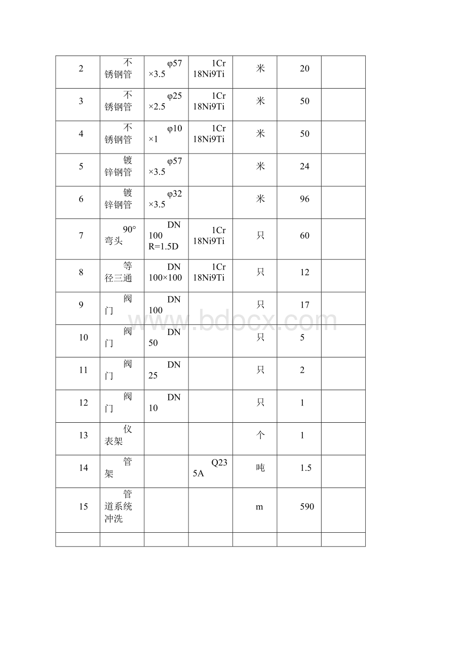 不锈钢管道安装施工方案2Word文档格式.docx_第3页