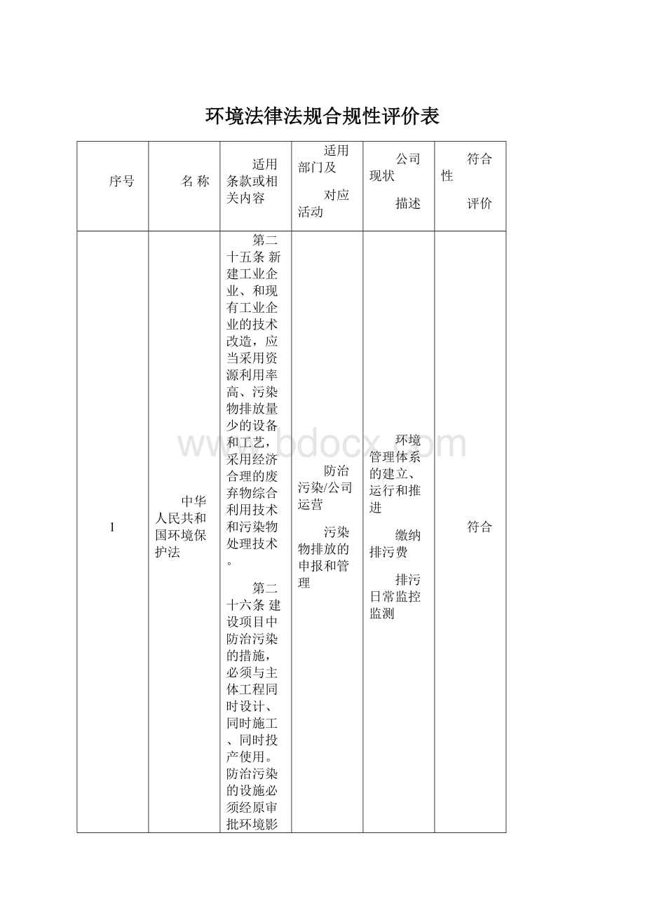 环境法律法规合规性评价表.docx