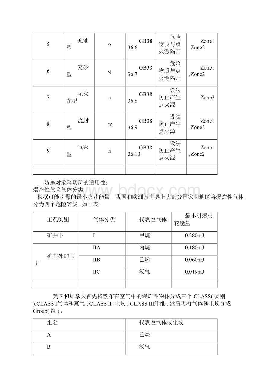 防爆等级标准.docx_第3页