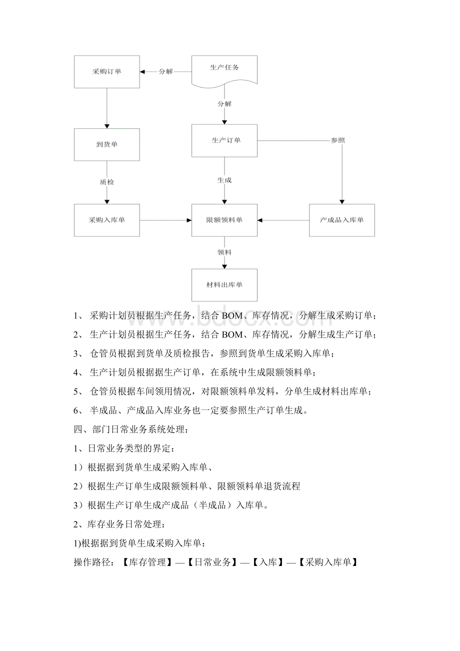 操作手册仓库.docx_第3页