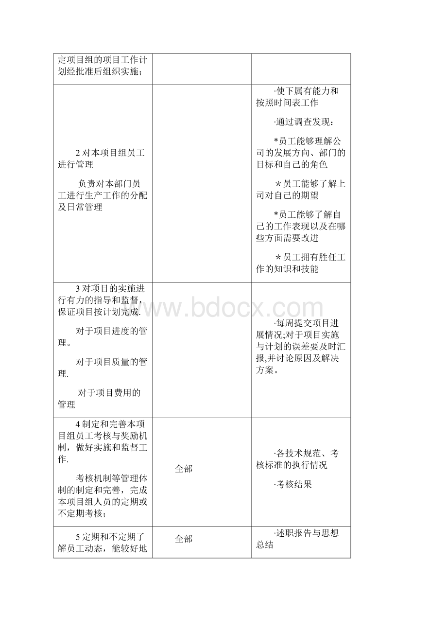 数据事业部岗位职责专项.docx_第3页