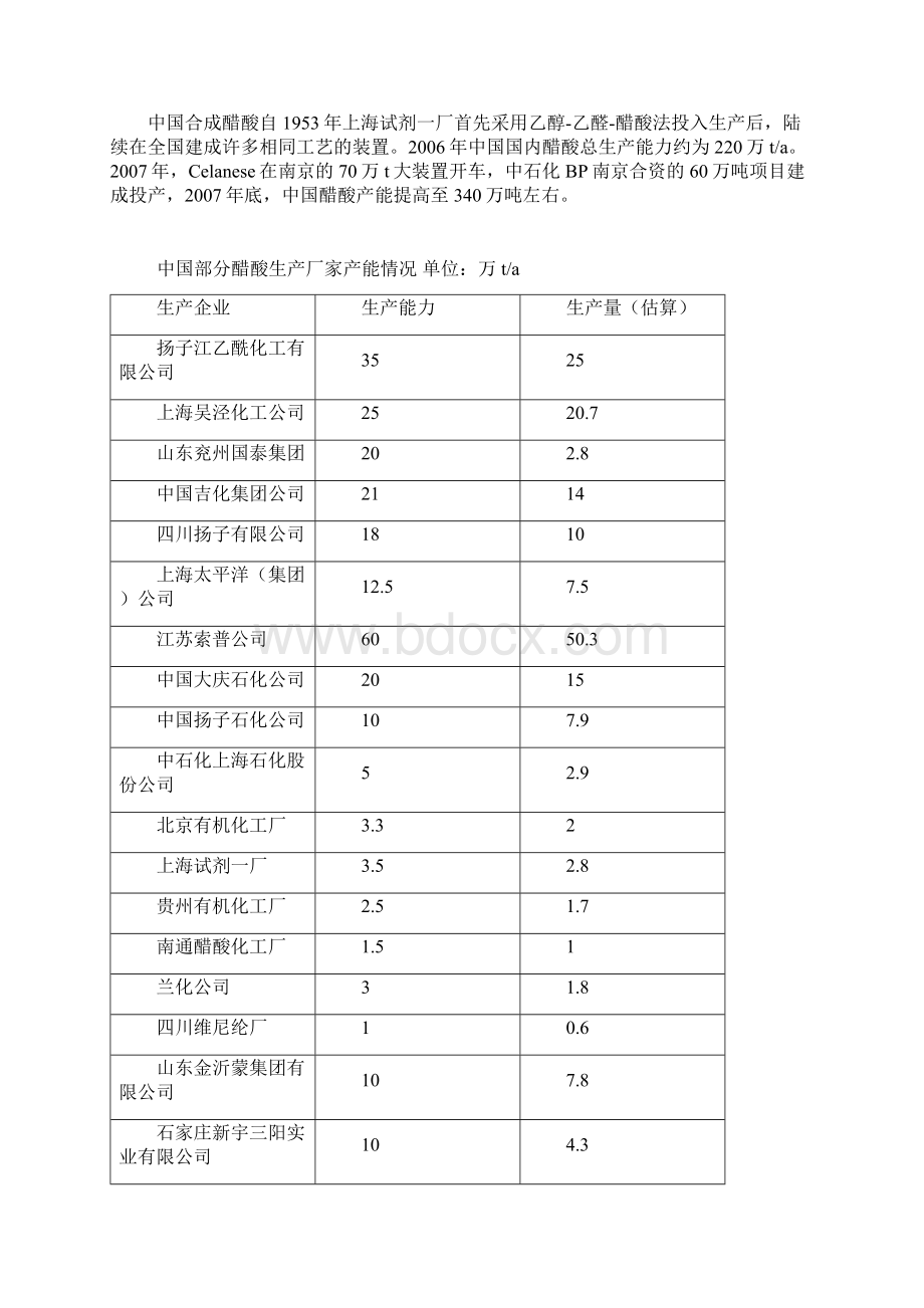 40万吨甲醇低压羰基化合成醋酸项目建议书Word文档下载推荐.docx_第3页