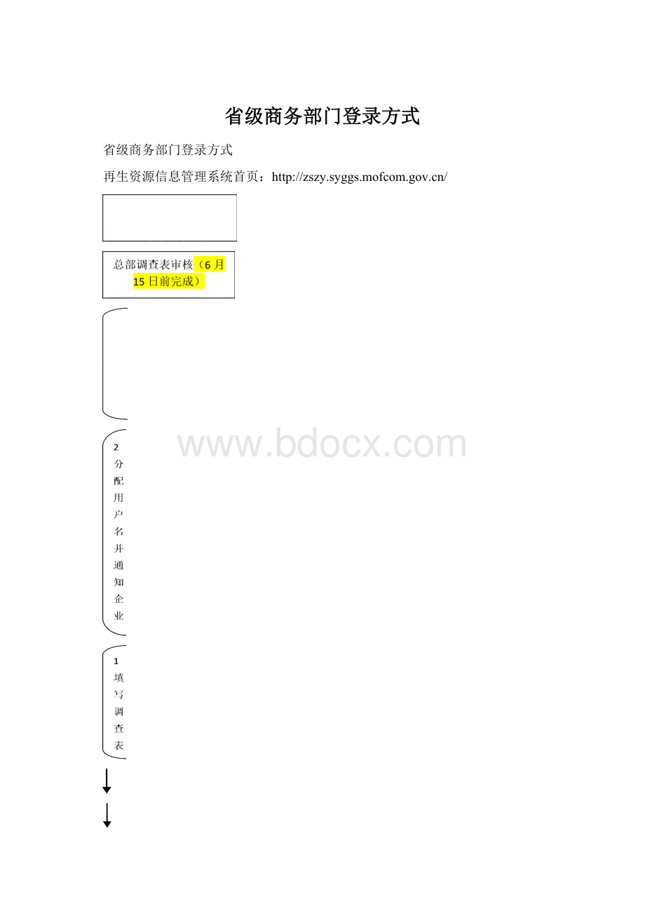 省级商务部门登录方式.docx_第1页