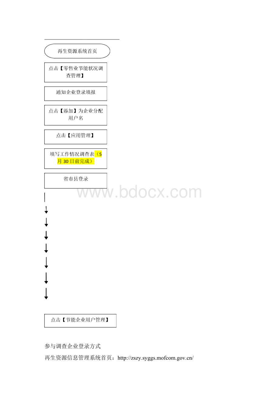 省级商务部门登录方式.docx_第2页