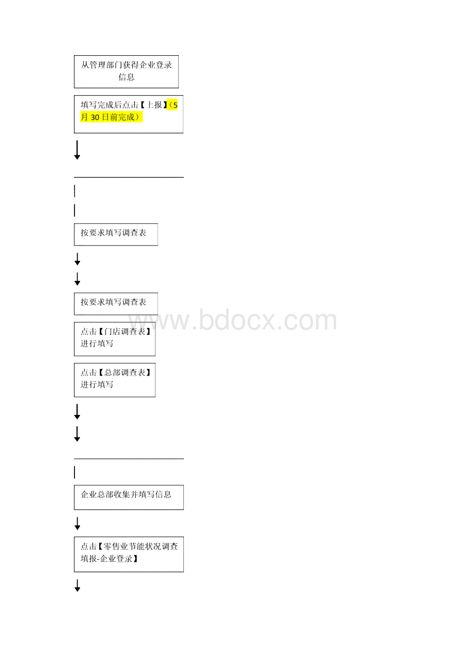 省级商务部门登录方式.docx_第3页