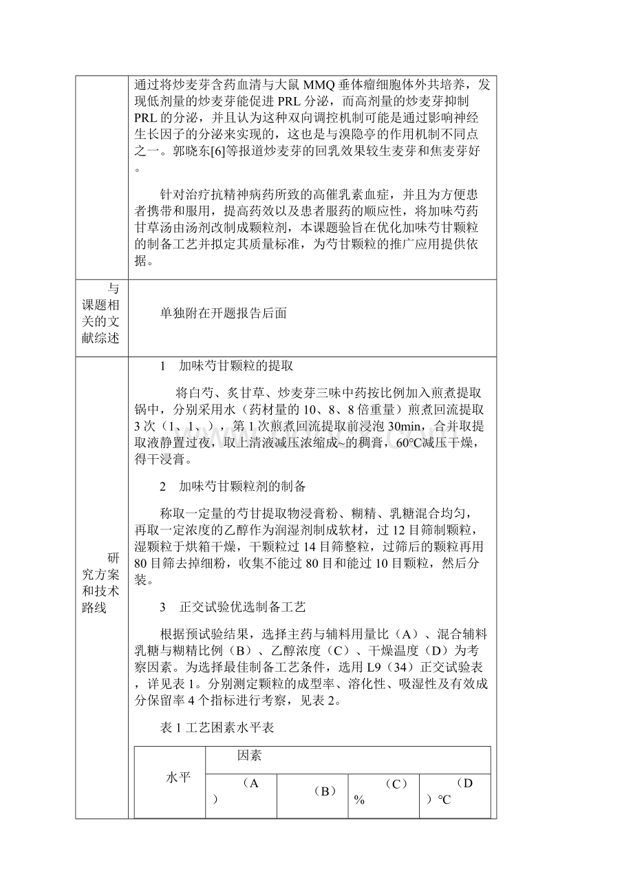 药学毕业设计论文开题报告.docx_第3页