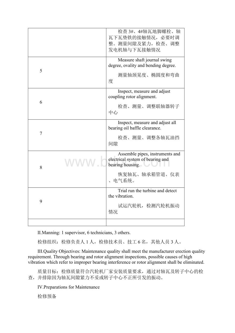 电站汽轮机轴瓦检修方案和进度打算书.docx_第2页