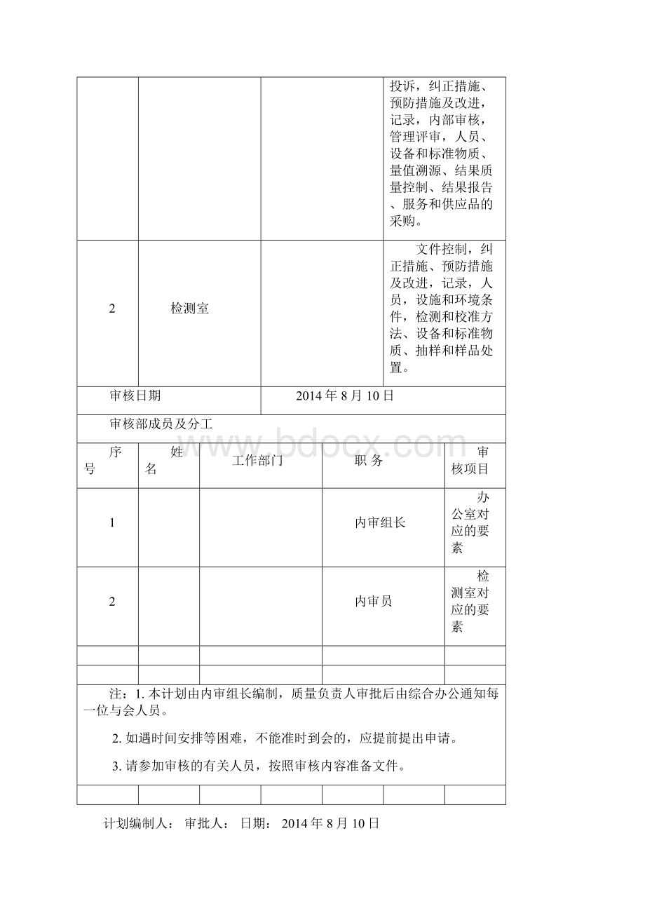 内审及管理评审材料.docx_第2页