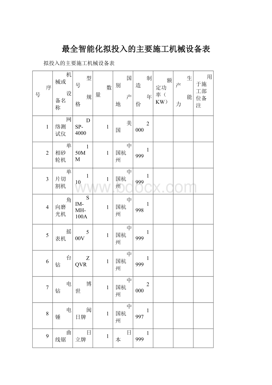 最全智能化拟投入的主要施工机械设备表.docx