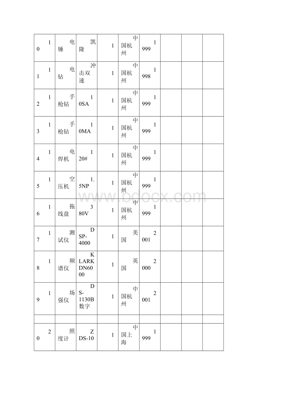 最全智能化拟投入的主要施工机械设备表.docx_第2页