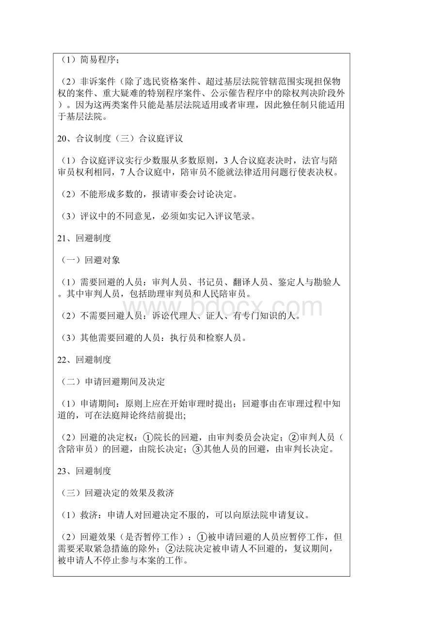 法考知识点考得分率超高的50个民诉知识点Word文档下载推荐.docx_第3页