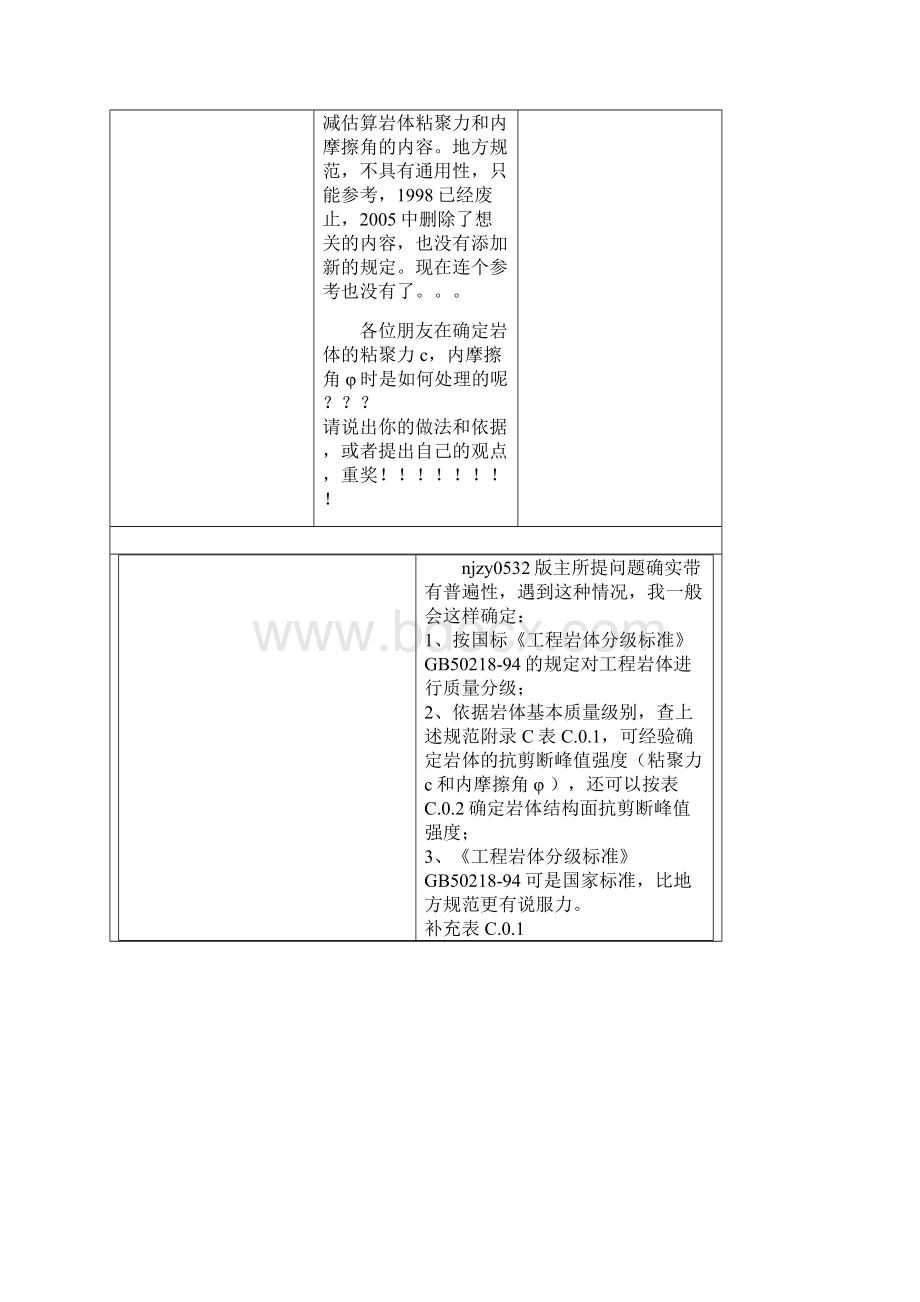 如何确定岩体的粘聚力c和内摩擦角φ.docx_第3页