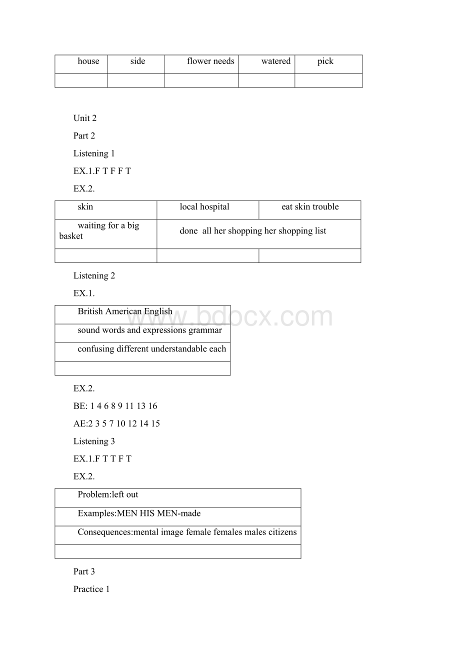 新编大学英语视听说教程第二册听力答案.docx_第3页