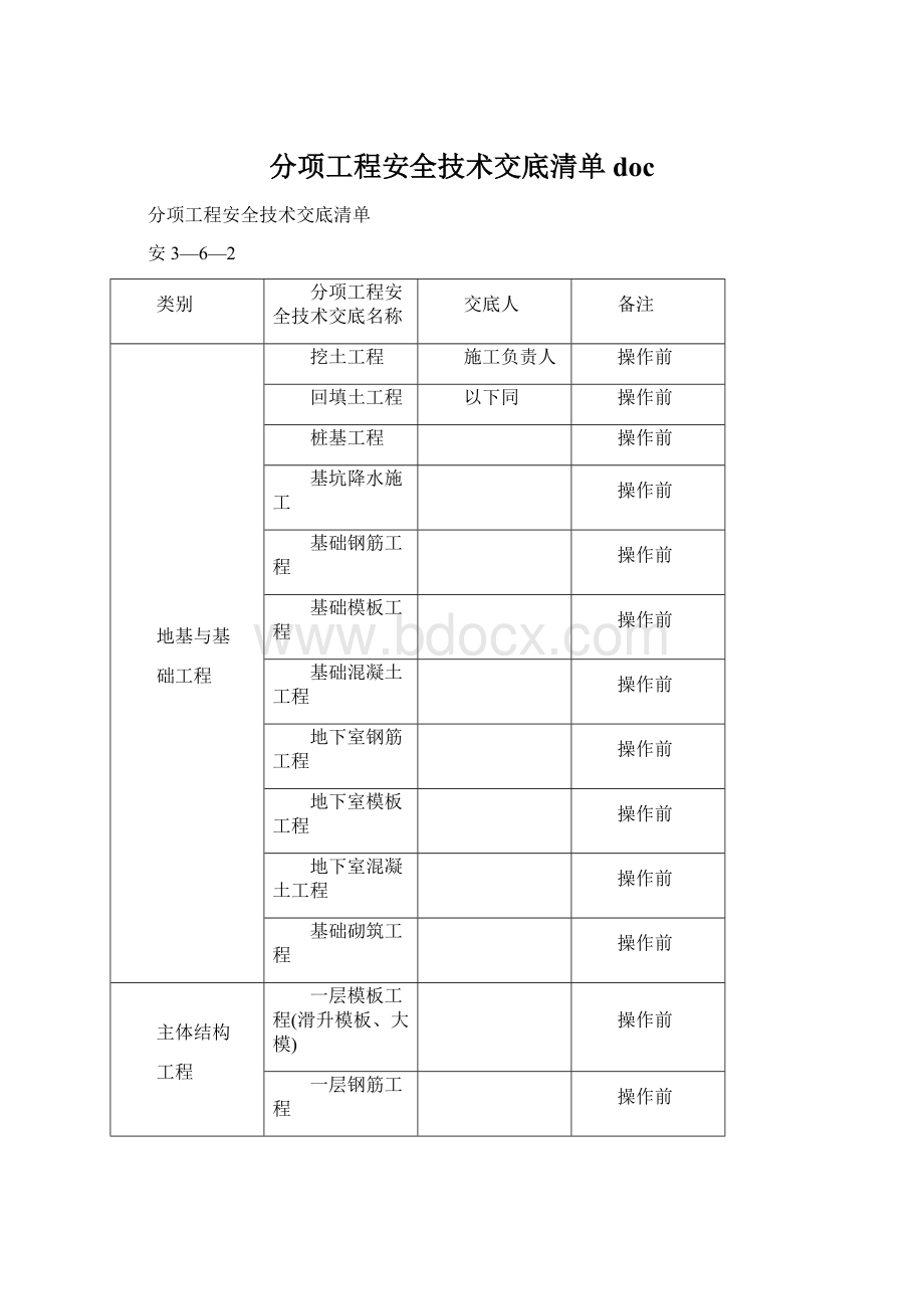 分项工程安全技术交底清单doc.docx_第1页