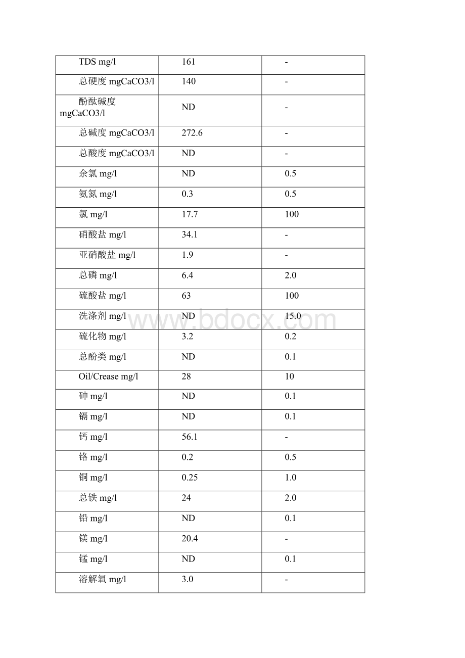 ceraflo中空板式陶瓷膜600td含油废水方案.docx_第3页