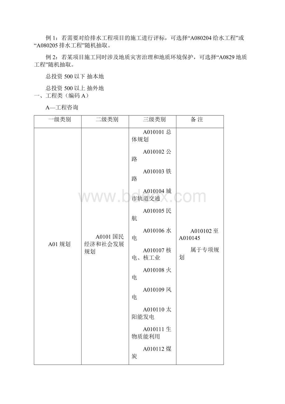 四川评标专家库专业分类标准版试行.docx_第3页