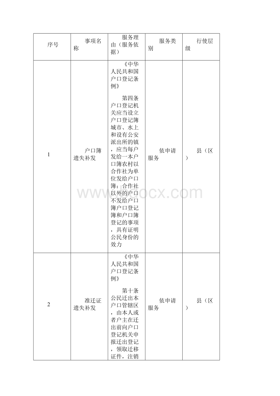 公共服务事项清单.docx_第3页