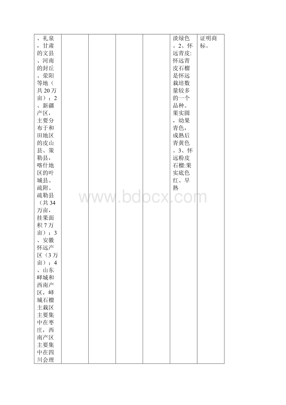 世界及我国石榴种植情况统计1Word文档格式.docx_第2页