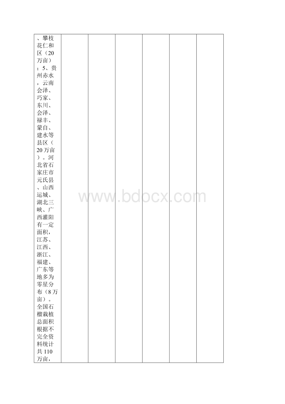 世界及我国石榴种植情况统计1Word文档格式.docx_第3页