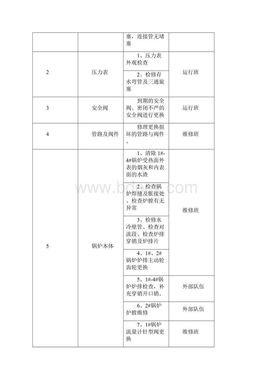 锅炉维修保养方案讲解.docx_第3页