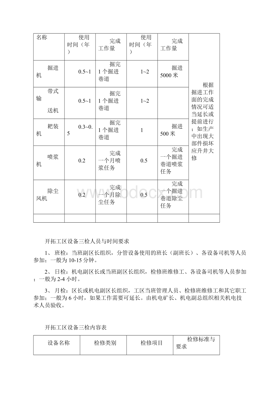 掘进设备检修周期与内容文档格式.docx_第3页