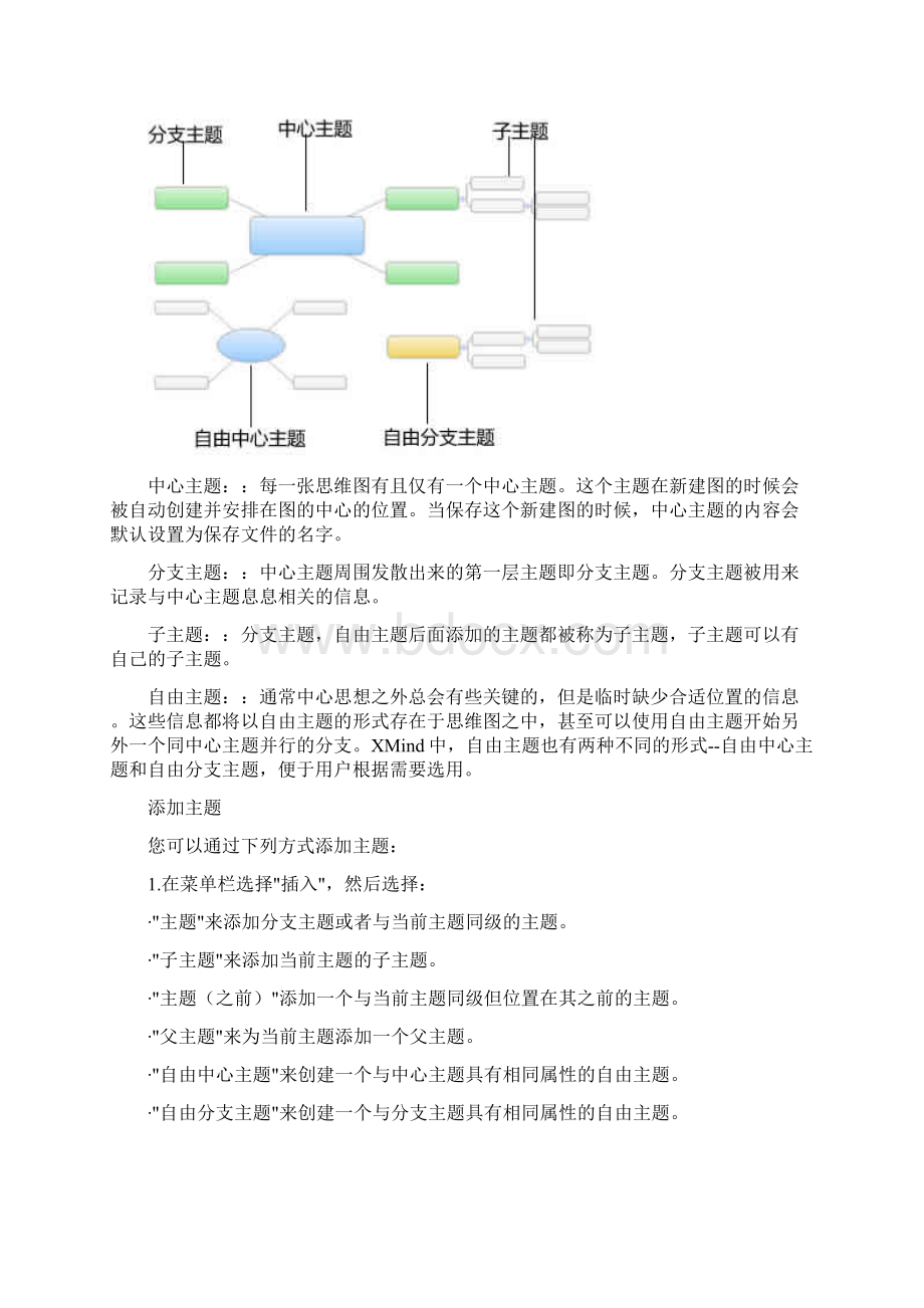 Xmind思维导图学习手册.docx_第2页