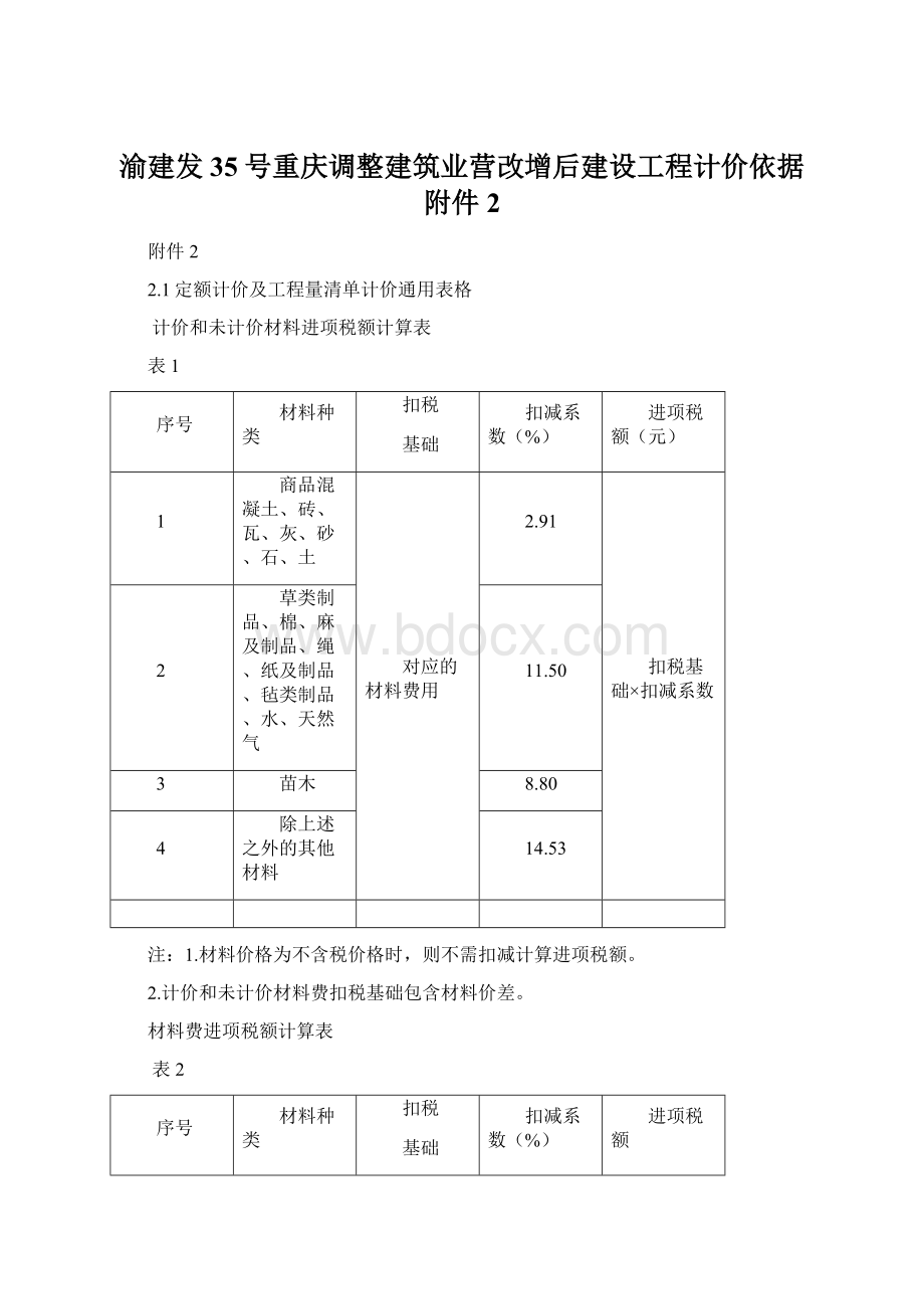 渝建发35号重庆调整建筑业营改增后建设工程计价依据 附件2Word文件下载.docx